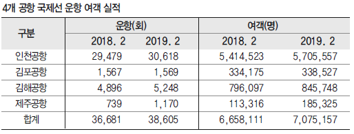 에디터 사진